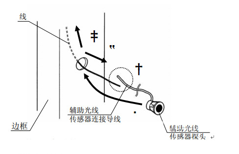 輔助光線傳感器安裝圖片 輔助光線傳感器安裝圖片